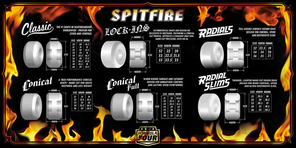 Spitfire Formula Four Conical Skateboard Wheels - 53mm 101d - Image 2